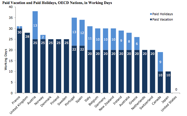 paid vacation chart